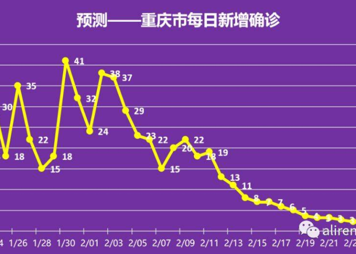疫情结束日期几月份结束（疫情何时结束?大数据告诉你）