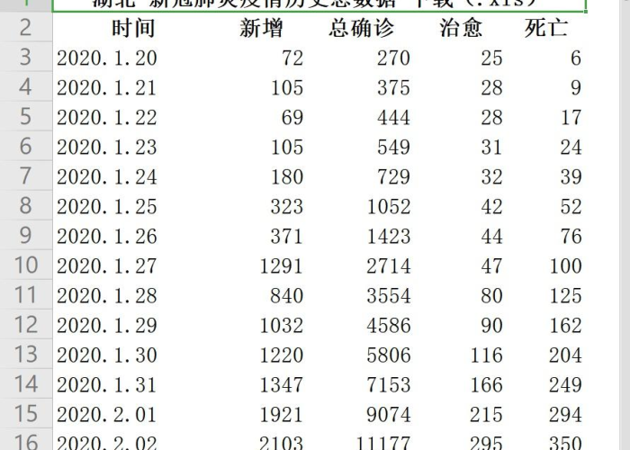 中国新冠疫情最新数据统计（中国新冠疫情最新数据统计表）