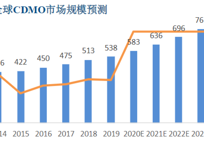 中国新冠疫情最新数据统计（中国新冠疫情最新数据统计表）