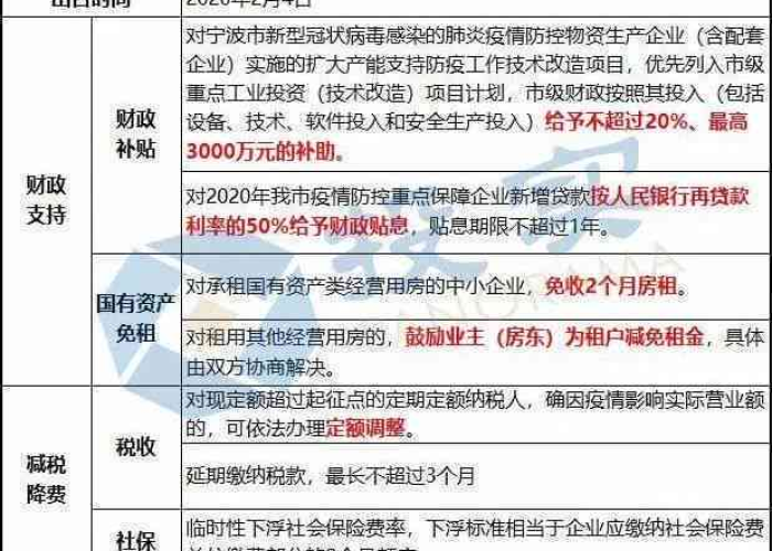 2020年疫情政府补贴（今年疫情政府有补贴多少钱）