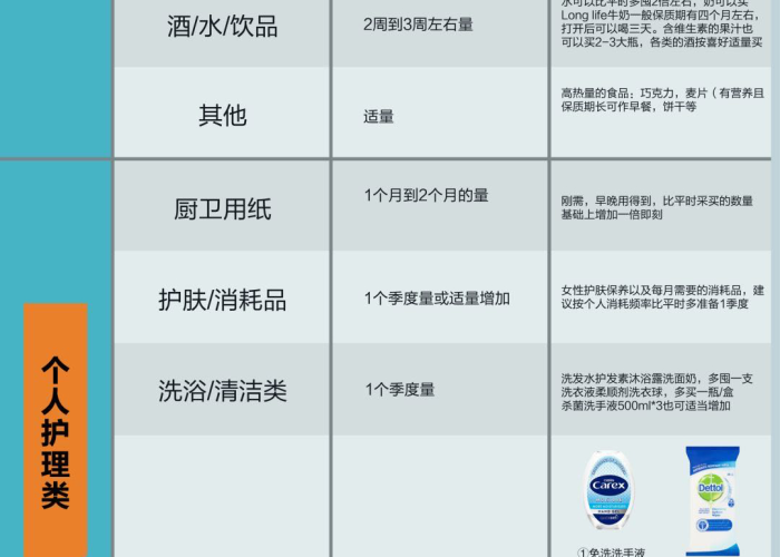 疫情最需要囤什么（疫情应该囤什么）