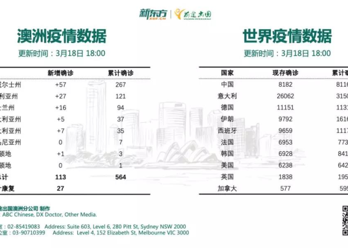 澳大利亚疫情留学通知（澳大利亚疫情 留学）
