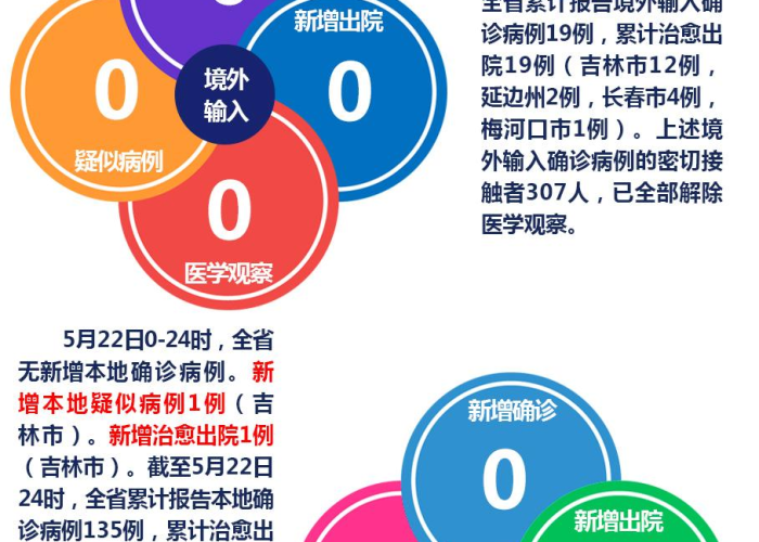 2019年12月19日疫情爆发（2019年12月发现疫情）