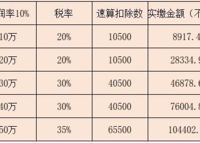 疫情期间税率开成3了怎么办（疫情期间税率是不是降低了）
