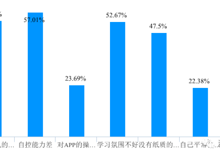 后疫情时代学生心理健康问题（疫情后学生心理健康情况及主要问题）