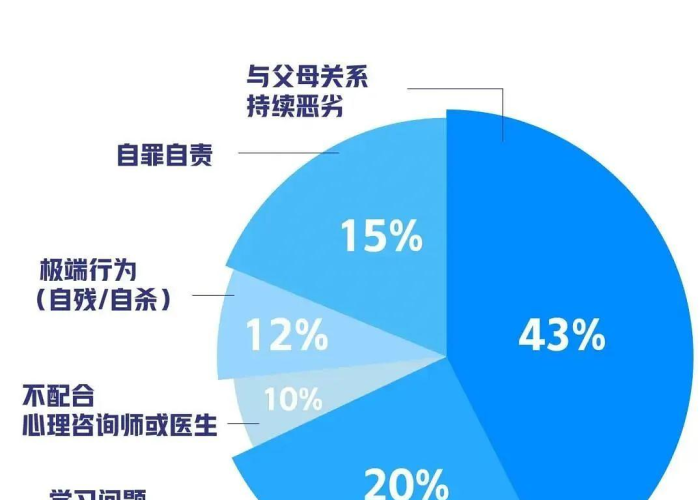 后疫情时代学生心理健康问题（疫情后学生心理健康情况及主要问题）