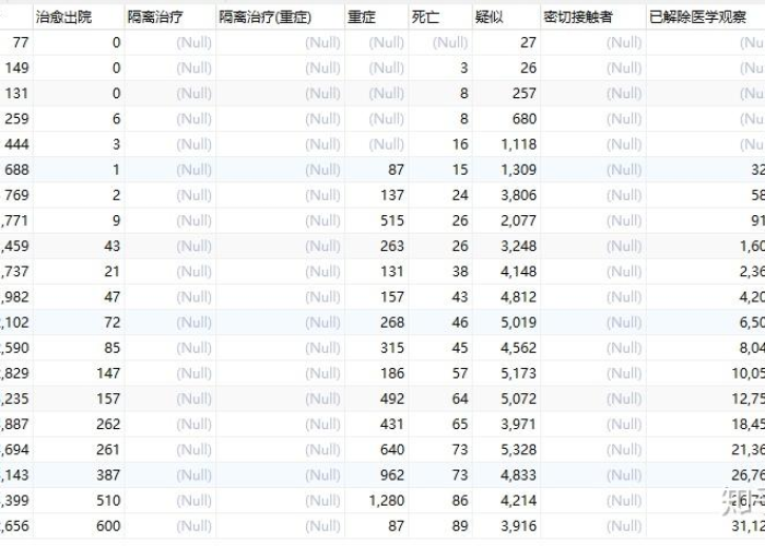疫情是几年几月几日开始的（疫情是在几年几月几日）