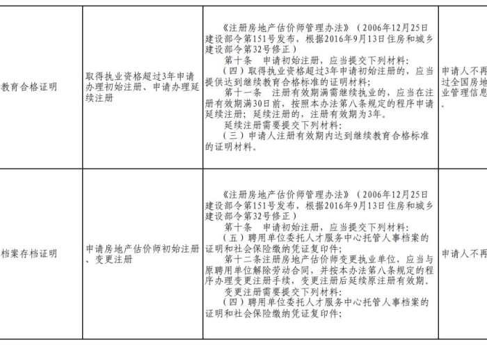 住建部关于疫情减免政策（住建部关于疫情减免政策的通知）