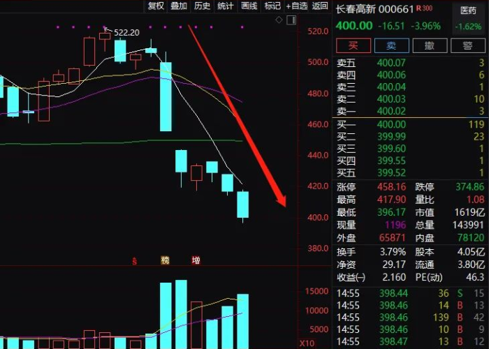 疫情突然放开的原因（疫情为什么不放假了）