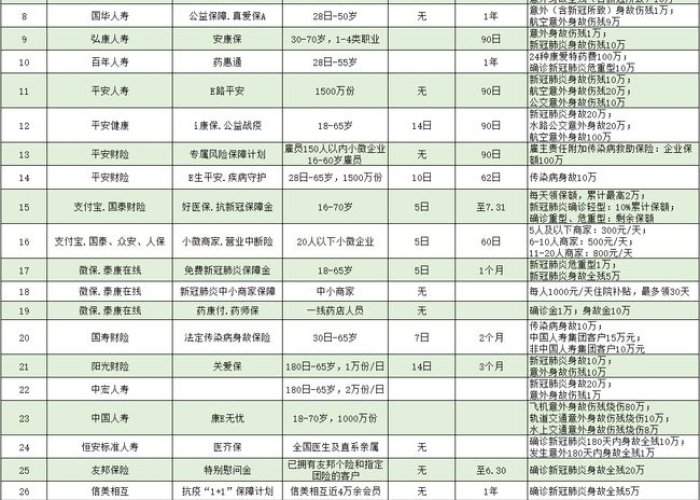 新冠疫情起始和截止时间表（新冠疫情开始的时间和事件）