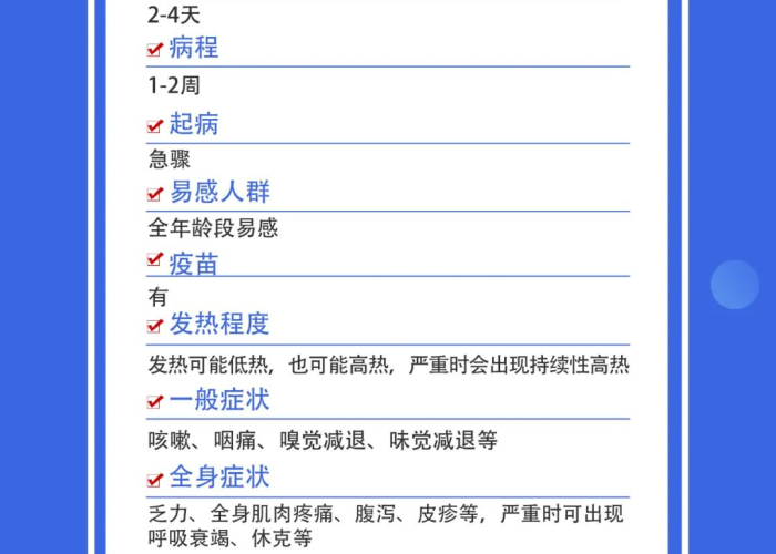 新型冠状病毒肺炎疫情（肺炎支原体病毒）