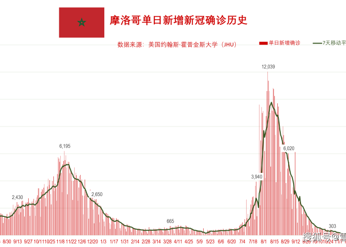新冠肺炎疫情历史记录（新冠肺炎疫情回顾）