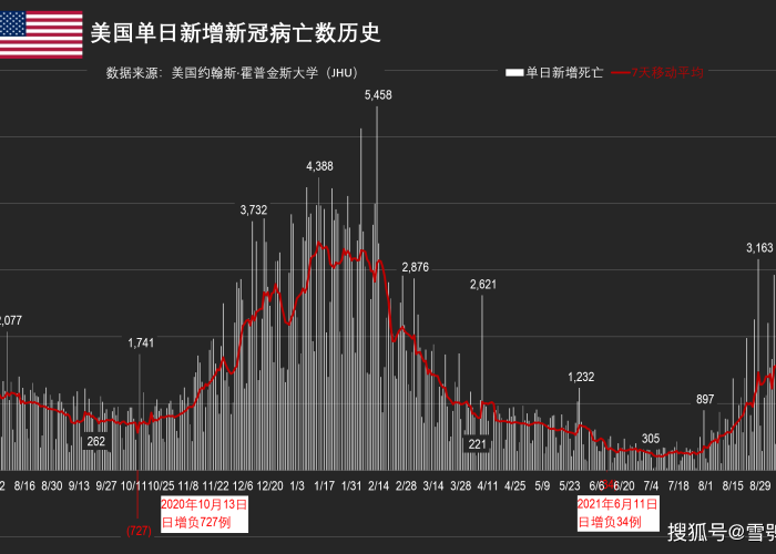 新冠肺炎疫情历史记录（新冠肺炎疫情回顾）