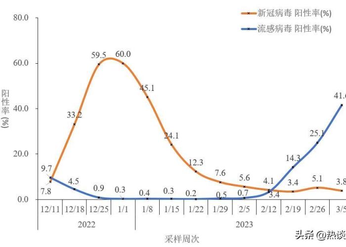 新冠疫情什么时候全面全国封城（新冠疫情什么时候全国封锁）