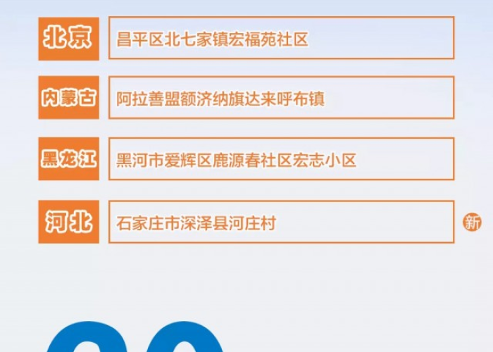 现在全国疫情分布情况最新（现在全国疫情地区风险情况）