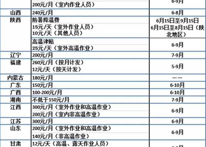 中国疫情史大全（中国疫情历史记录表）