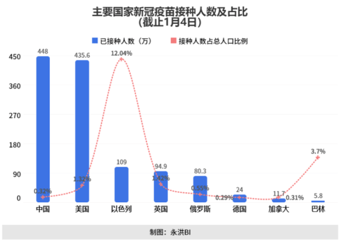 中国疫情最新消息数据表（中国疫情最新动态数据）