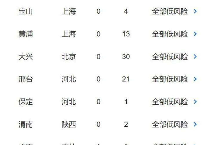 中国疫情最新消息数据表（中国疫情最新动态数据）
