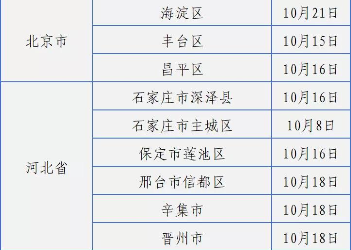 最新疫情信息发布（最新疫情情况通报）