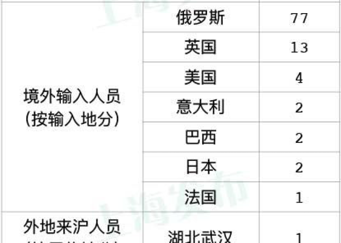 新冠疫情最新官方消息全国（新冠肺炎最新动态全国）
