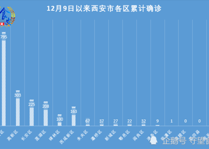 西安疫情数据最新（西安疫情数据最新今天新增）