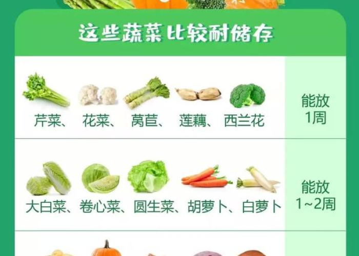疫情应该多吃什么（疫情期间多吃什么蔬菜）