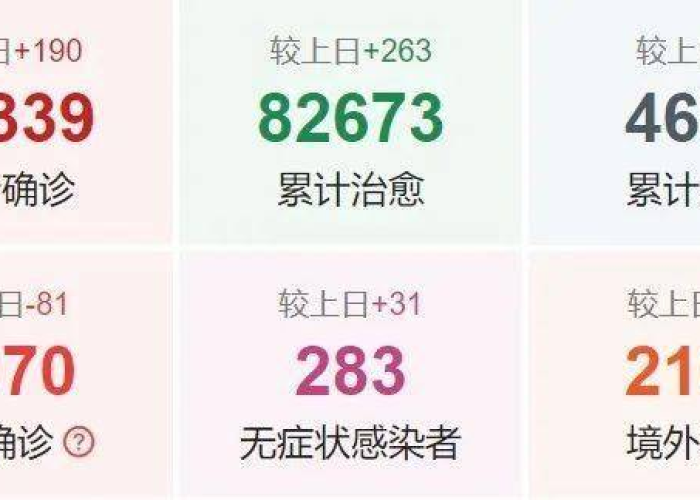 疫情最新动态消息（疫情最新消息 数据）