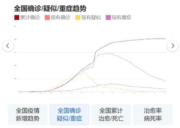 疫情最新动态消息（疫情最新消息 数据）