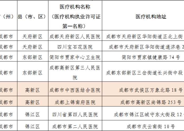 四川新冠疫情情况全面解封（四川疫情解禁时间）