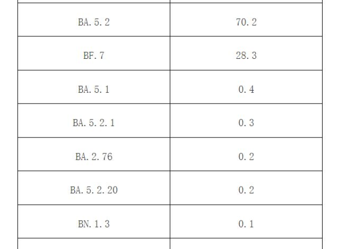 新冠现在疫情情况最新消息（新冠现状最新消息）