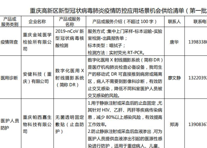 重庆市有疫情（重庆市疫情租金减免政策）