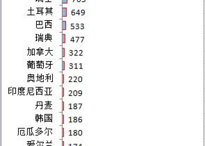 新冠疫情国家最新消息（国新冠疫情症状）