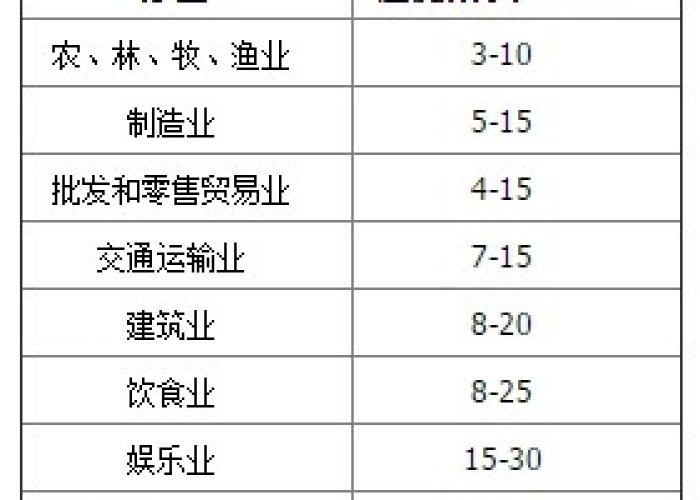 疫情期间所得税费用怎么算（疫情期间企业所得税征收比例）
