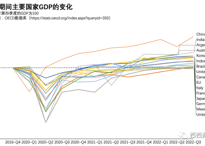 三年疫情对中国经济影响（三年疫情对中国经济影响有多大）