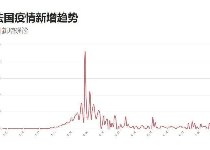 疫情最新消息全国数据图（疫情最新数据消息图 今天）
