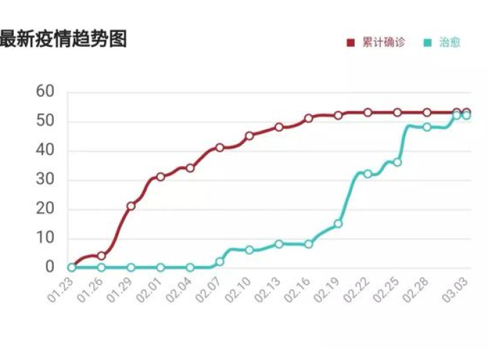 疫情最新消息全国数据图（疫情最新数据消息图 今天）