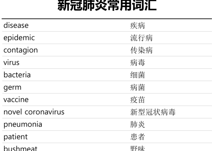 新冠疫情热门词汇（新冠疫情新词语）