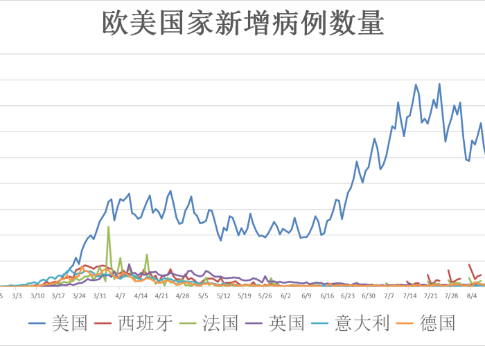 全球疫情三年死了多少人（疫情以来全球死亡人数）