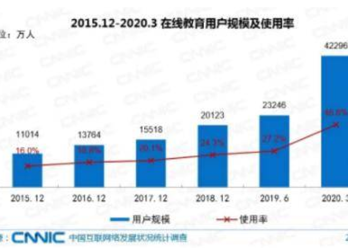 疫情3年国家共花了多少钱（疫情国家花费多少亿了）