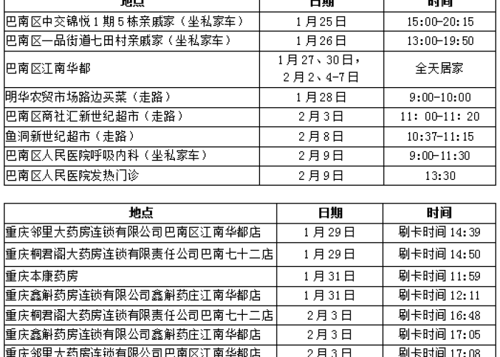 重庆疫情病例（重庆疫情病例最新情况）
