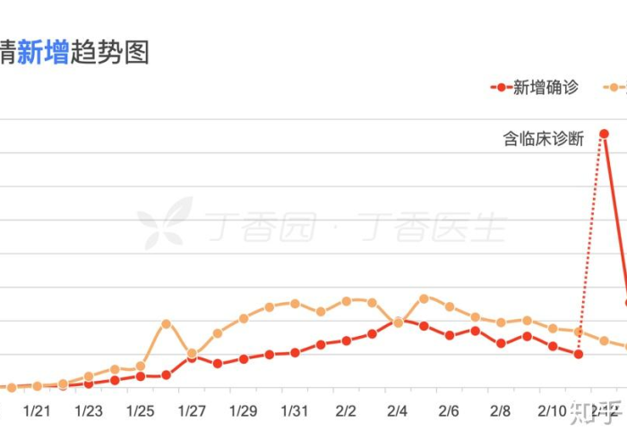 疫情什么时侯开学（由于疫情什么时候开学）
