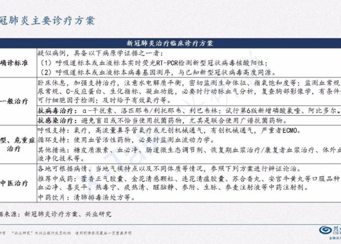 新冠疫情的回顾（新冠疫情历程）