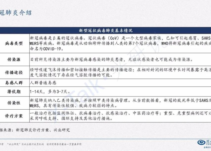 新冠疫情的回顾（新冠疫情历程）