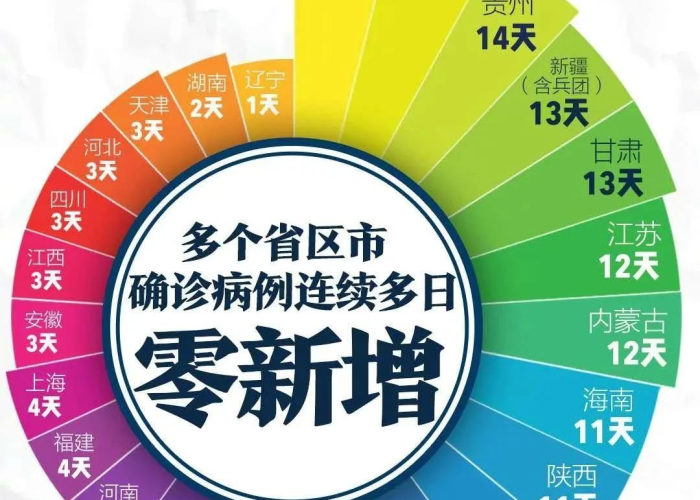 疫情啥时候完的（疫情到底什么时间结束）