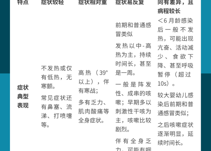 三年疫情定性为感冒（三年之内疫情会不会好）