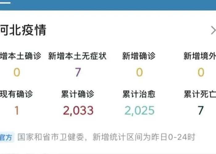 疫情最新报道实时河北（疫情最新报道实时河北天气）