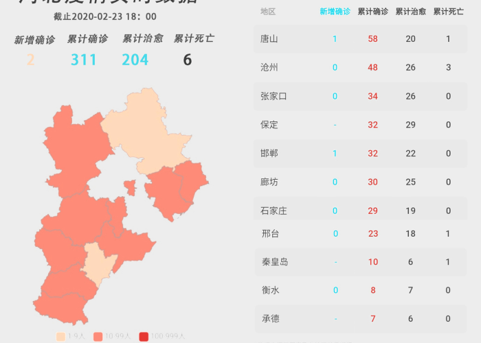 疫情最新报道实时河北（疫情最新报道实时河北天气）