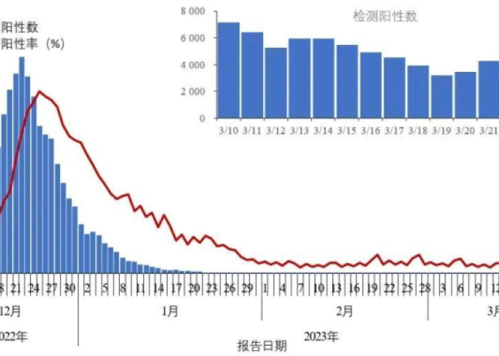 新型冠状病毒最新疫情山东（新冠状病毒山东疫情最新数据）