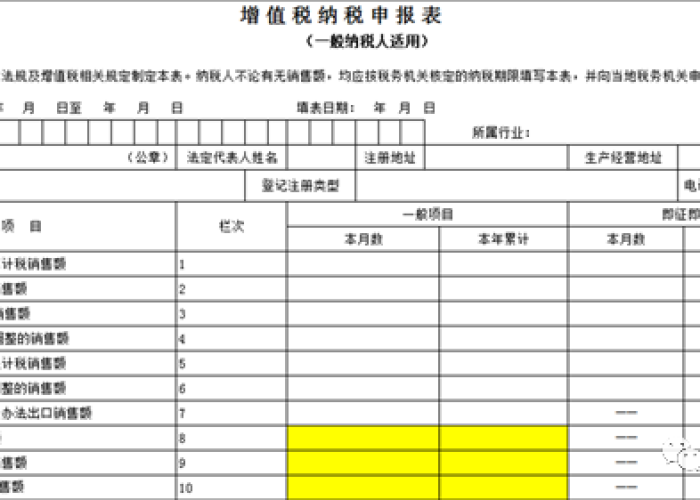 疫情增值税减免政策（疫情增值税减免政策有哪些）
