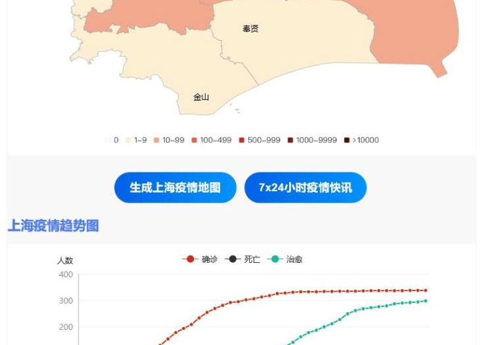 上海的疫情动态（上海疫情权威发布）